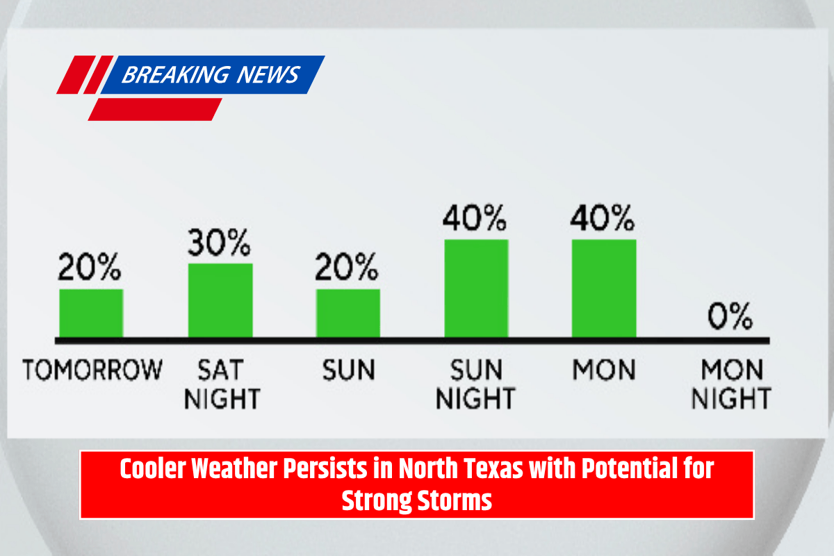 Cooler Weather Persists in North Texas with Potential for Strong Storms